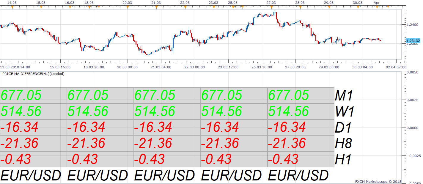EURUSD H1 (04-02-2018 0440).png