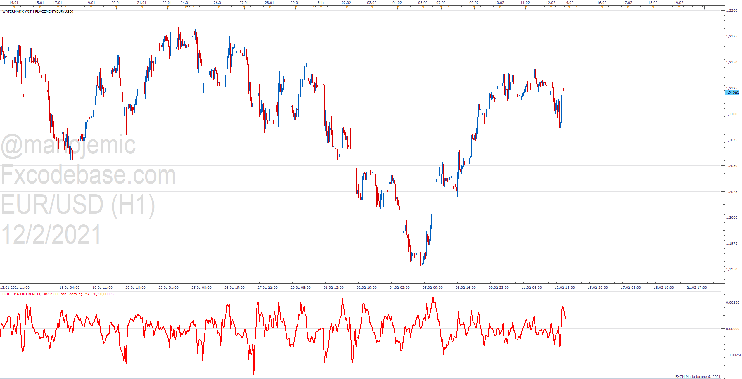 EURUSD H1 (02-12-2021 2025).png