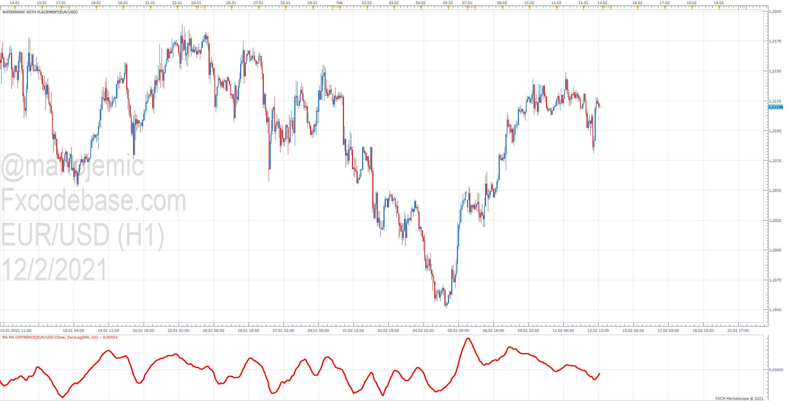 EURUSD H1 (02-12-2021 2029).png