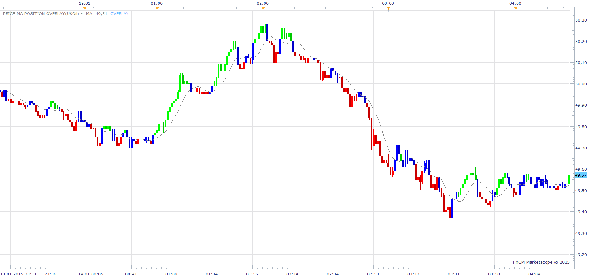 Price MA position Overlay.png