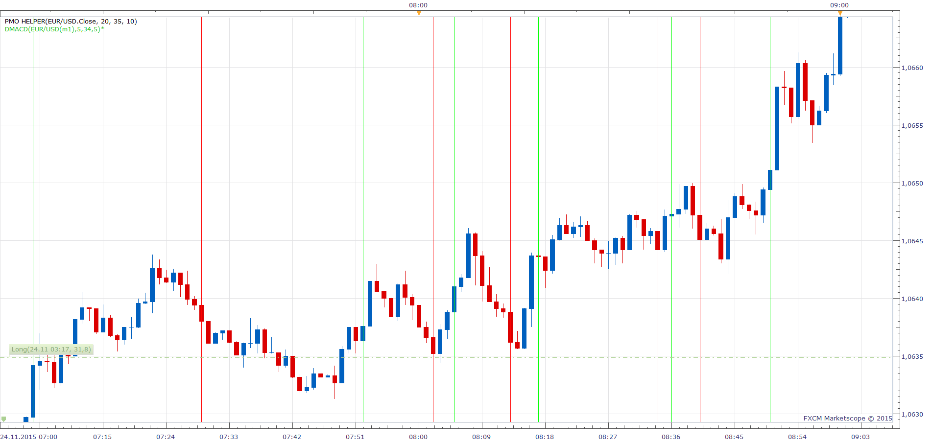 EURUSD m1 (11-24-2015 1001).png