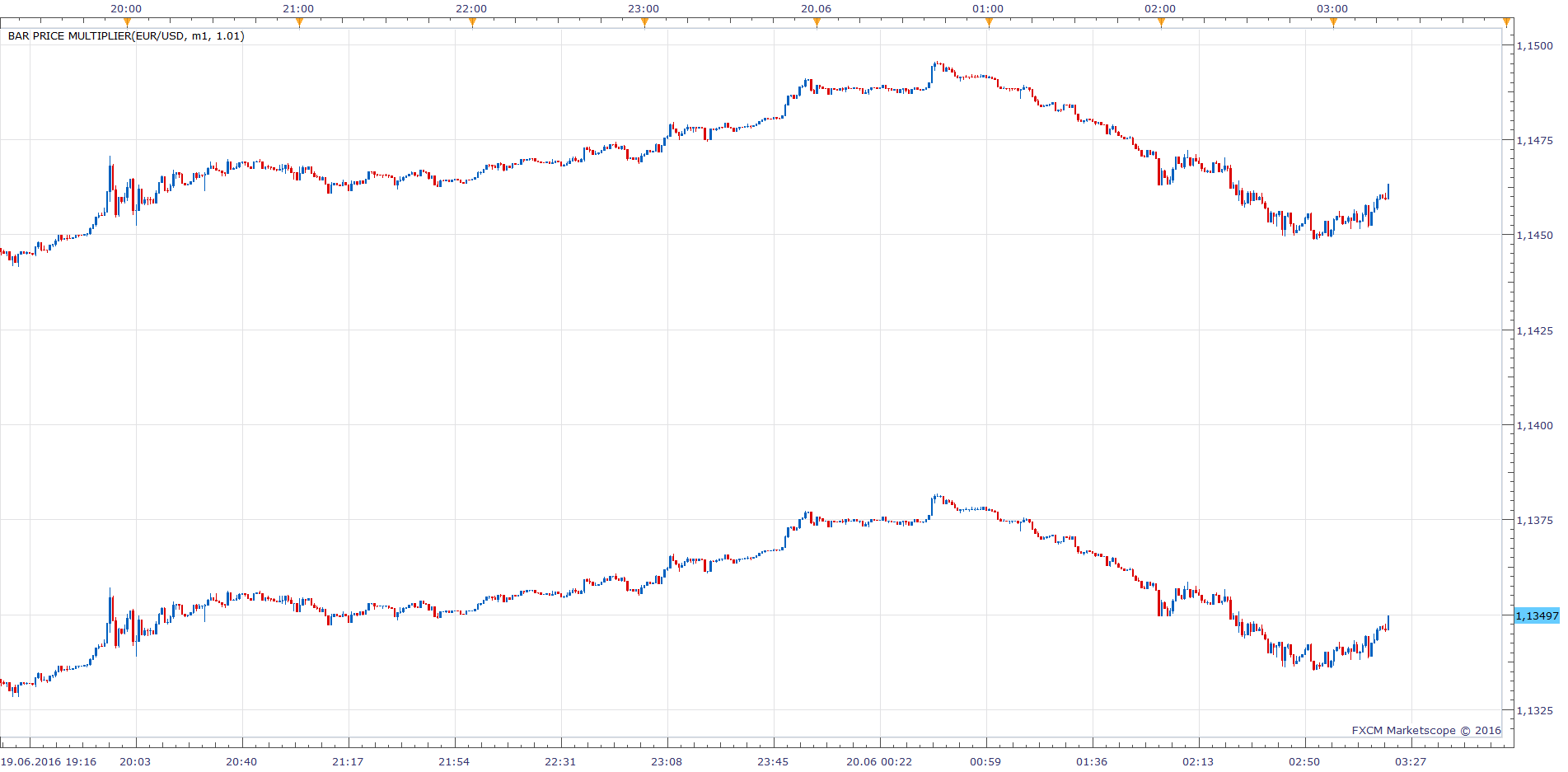 EURUSD m1 (06-20-2016 0919).png