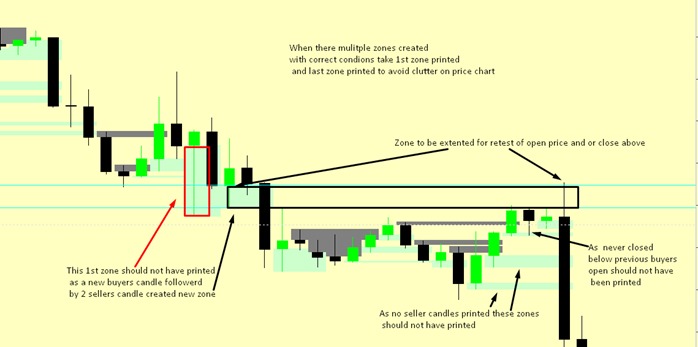 Historical Price Reversal.jpeg