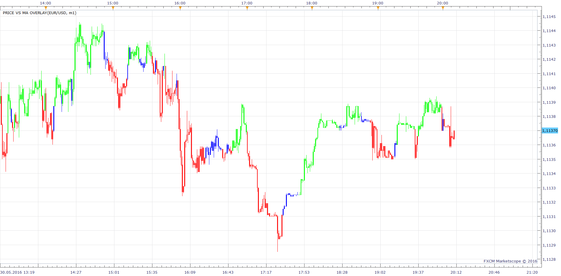 EURUSD m1 (05-30-2016 2110).png