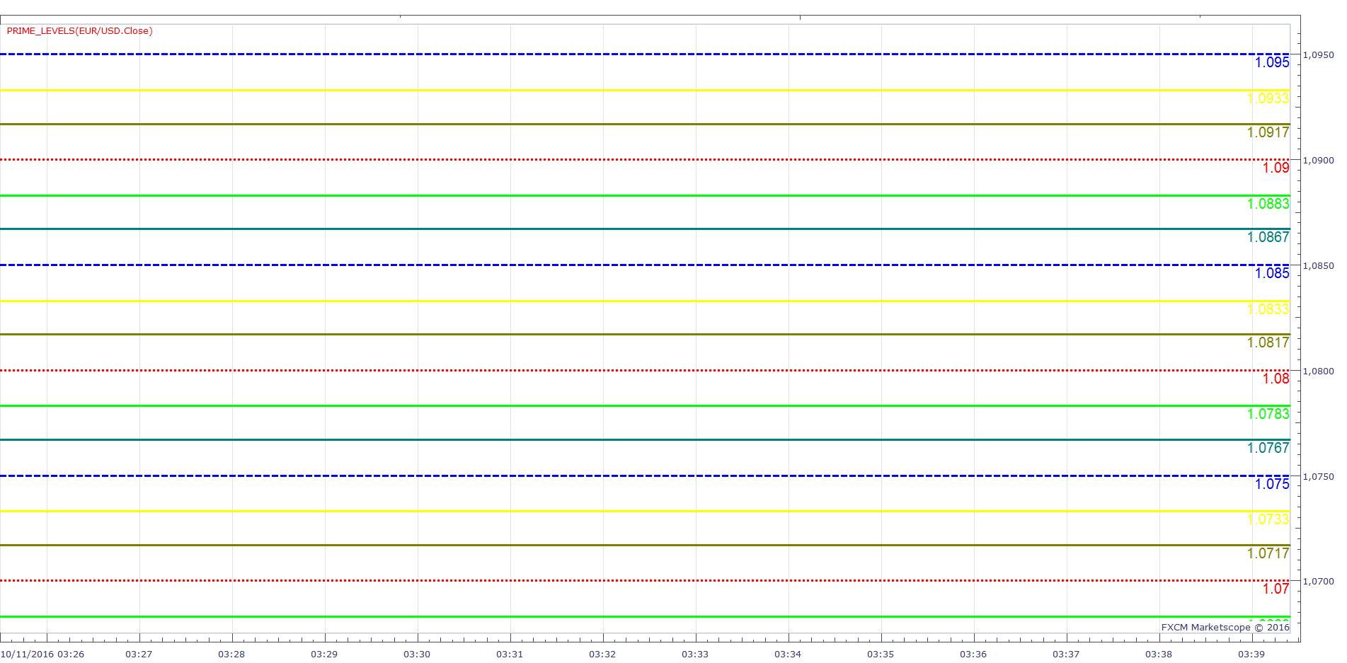 EURUSD m1 (10-11-2016 0934).png