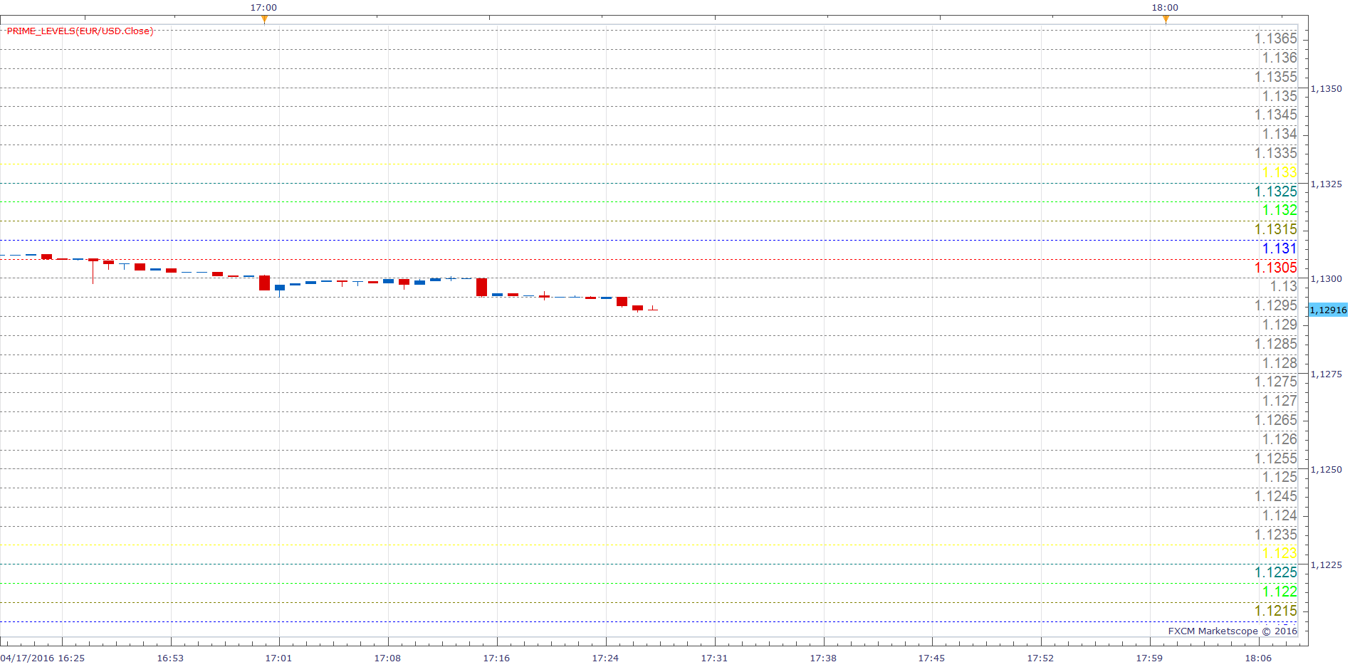 EURUSD m1 (04-17-2016 2327).png