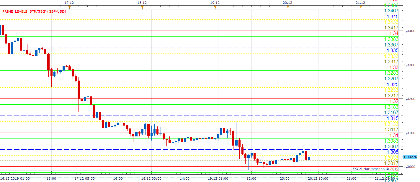 GBPUSD H1 (12-20-2019 1323).png