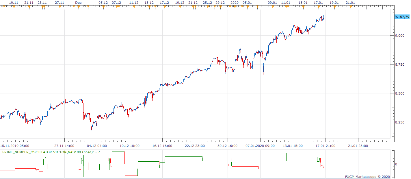 NAS100 H1 (01-18-2020 1158).png