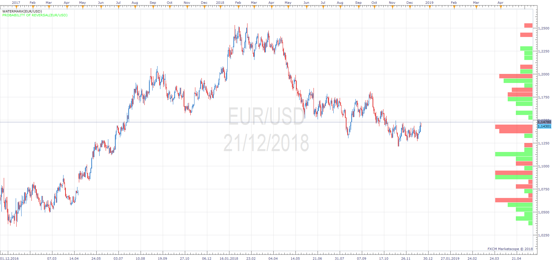 EURUSD D1 (12-21-2018 1017).png