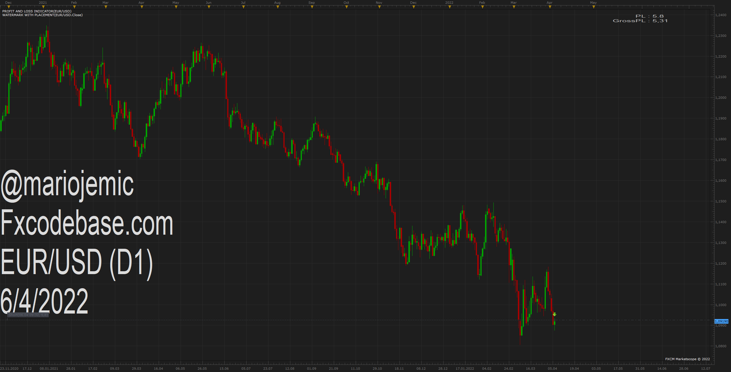 EURUSD D1 (04-06-2022 1548).png