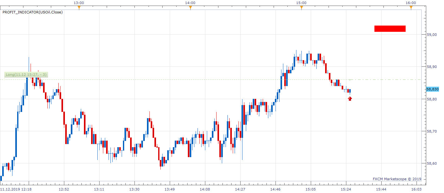 USOil m1 (12-11-2019 2127).png