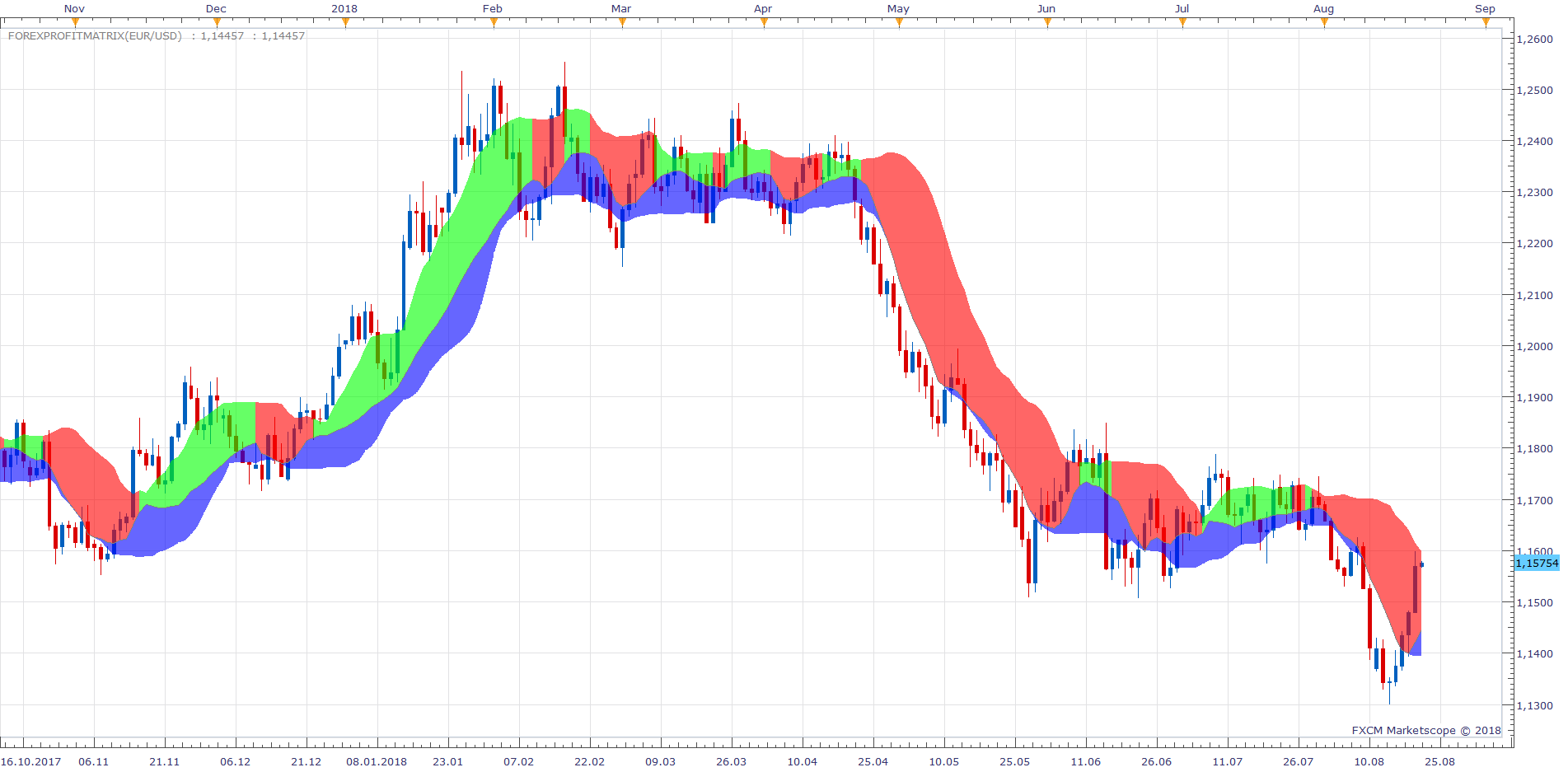 EURUSD D1 (08-22-2018 0738).png