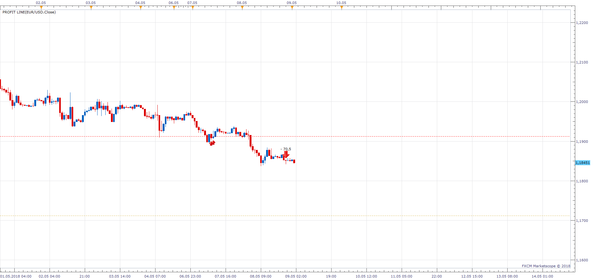 EURUSD H1 (05-09-2018 1151).png