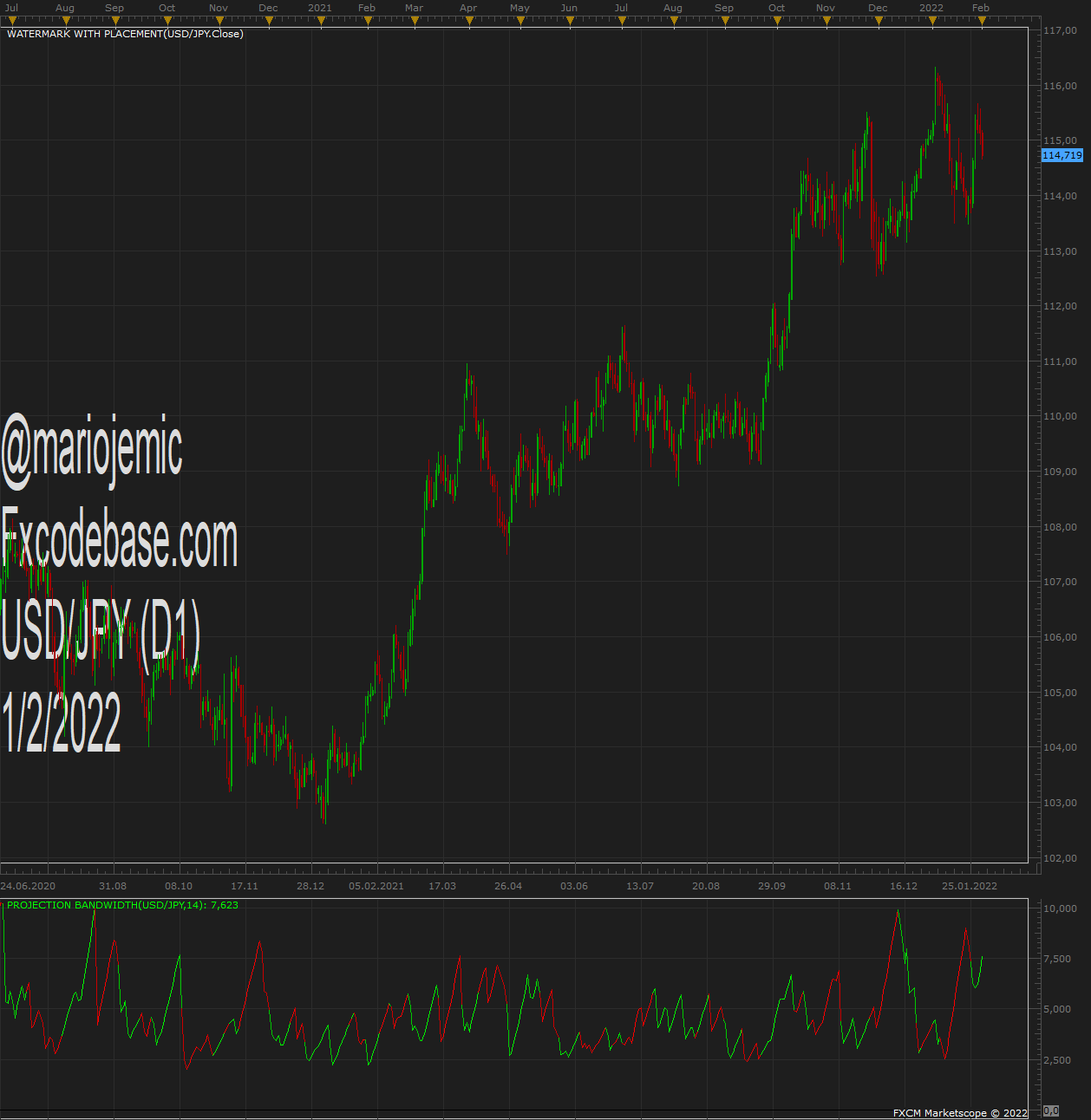 USDJPY D1 (02-01-2022 1148).png