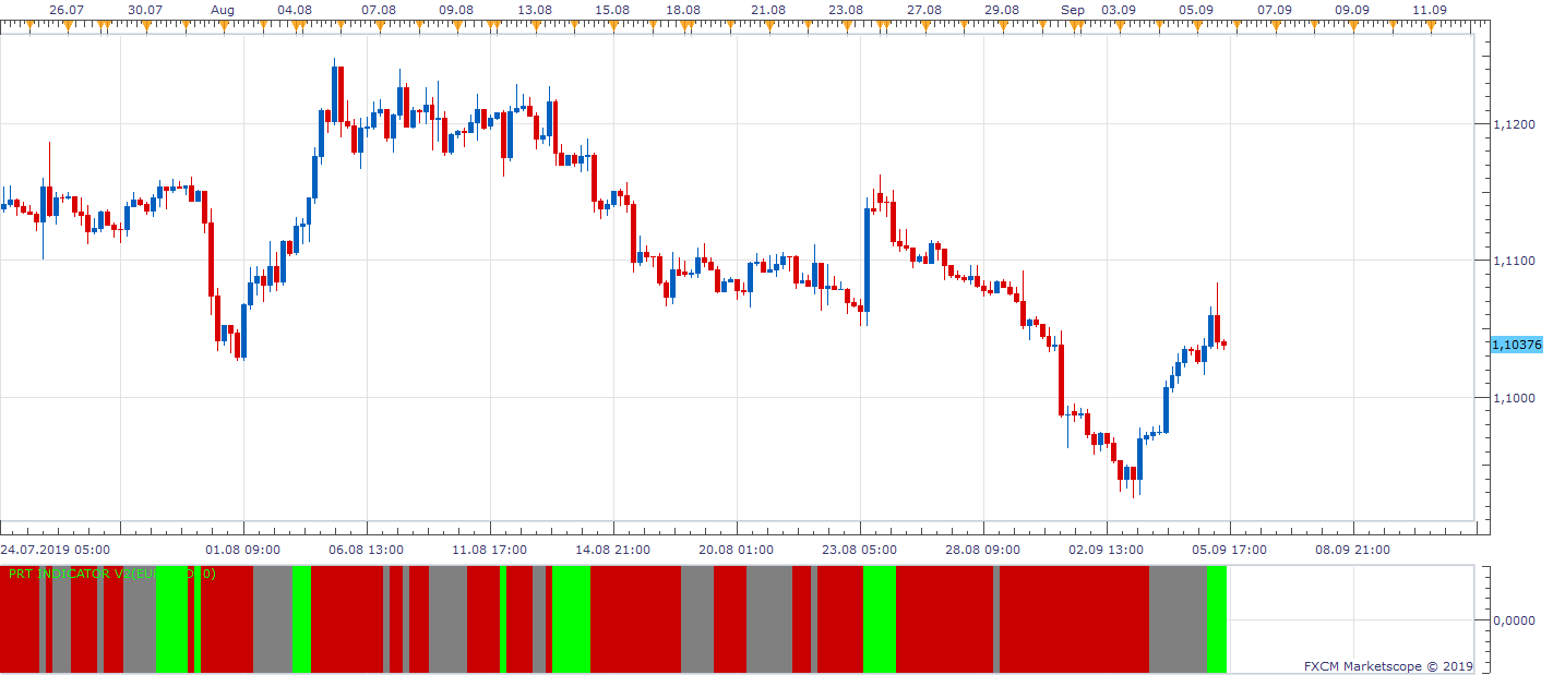 EURUSD H4 (09-05-2019 2000).png