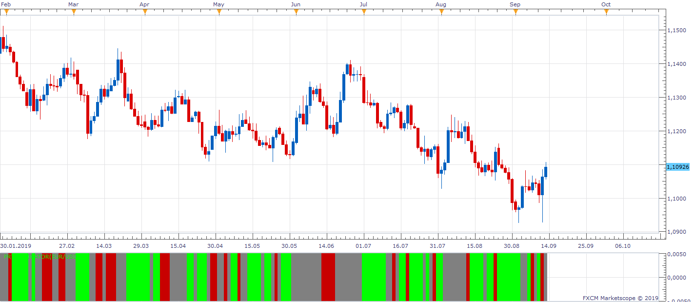 EURUSD D1 (09-13-2019 1117).png