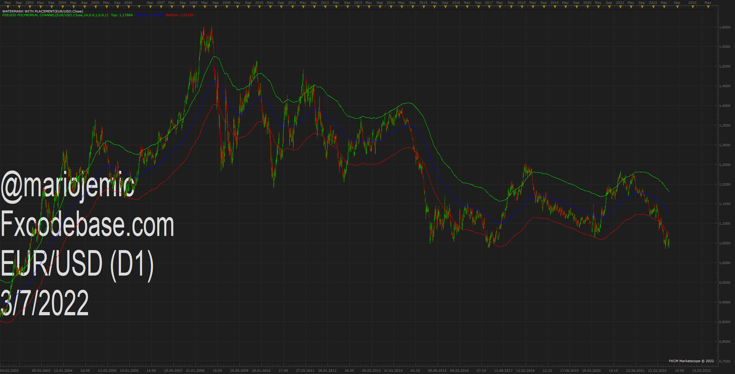 EURUSD D1 (07-03-2022 0021).png