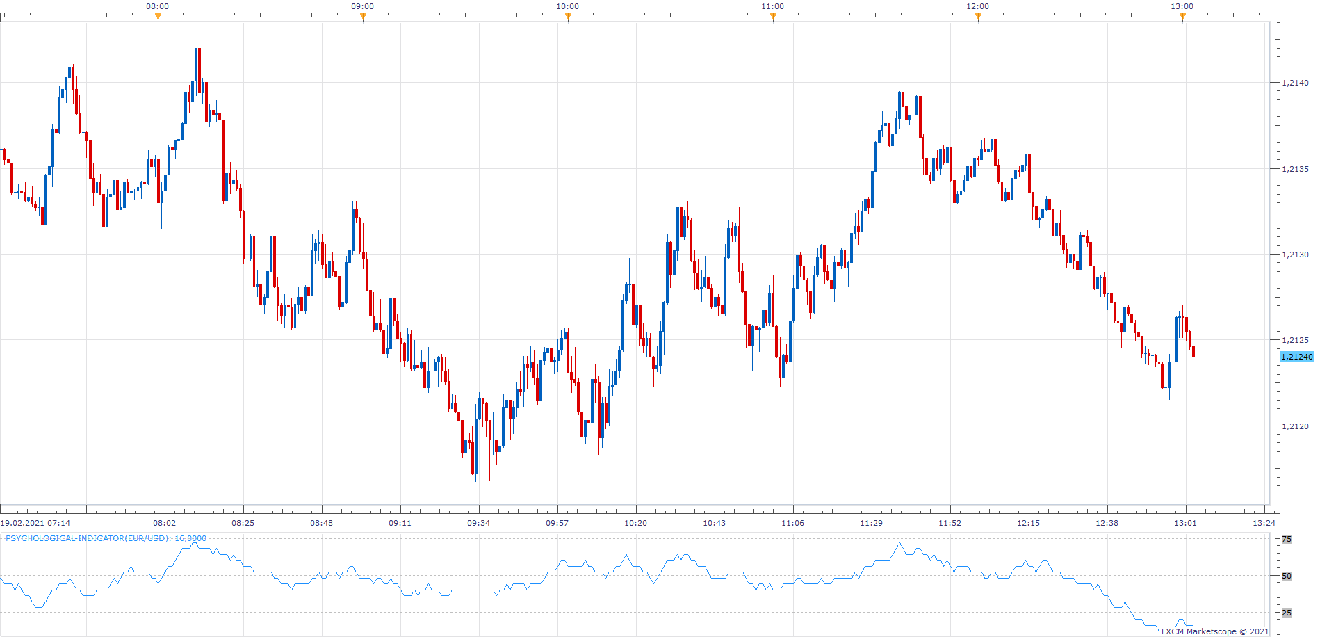 EURUSD m1 (02-19-2021 1903).png