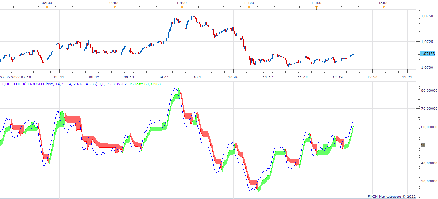 EURUSD m1 (05-27-2022 1833).png