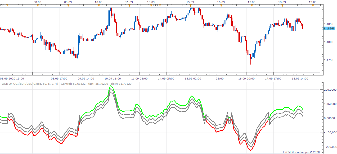 EURUSD H1 (09-20-2020 1711).png