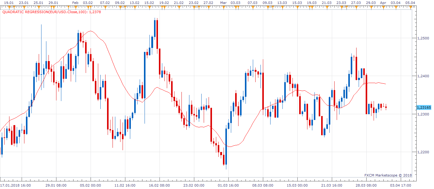 EURUSD H8 (04-02-2018 0313).png