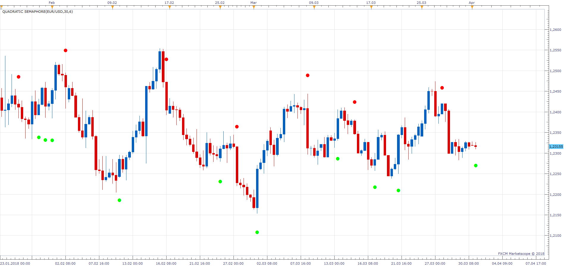 EURUSD H8 (04-02-2018 0418).png