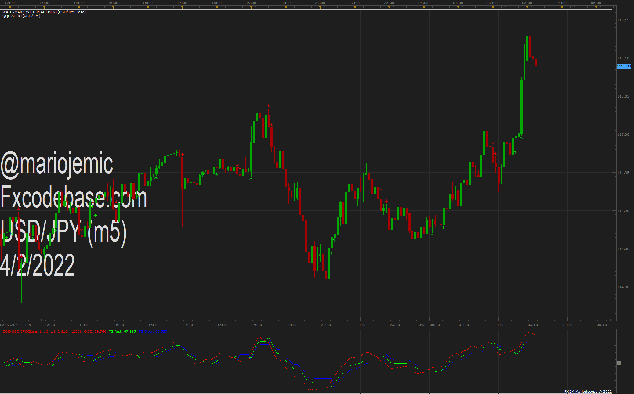 USDJPY m5 (02-04-2022 0915).png