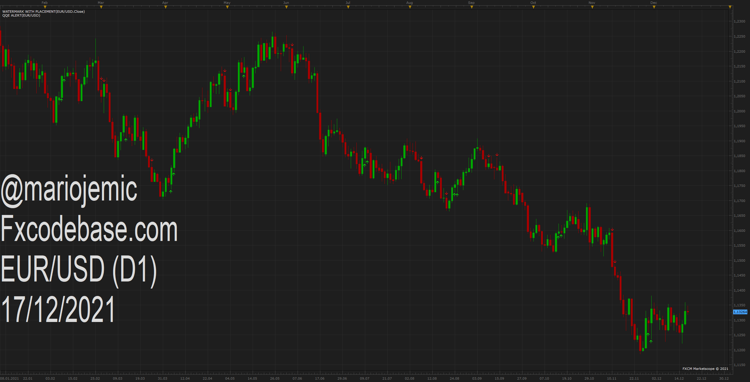 EURUSD D1 (12-17-2021 1031).png