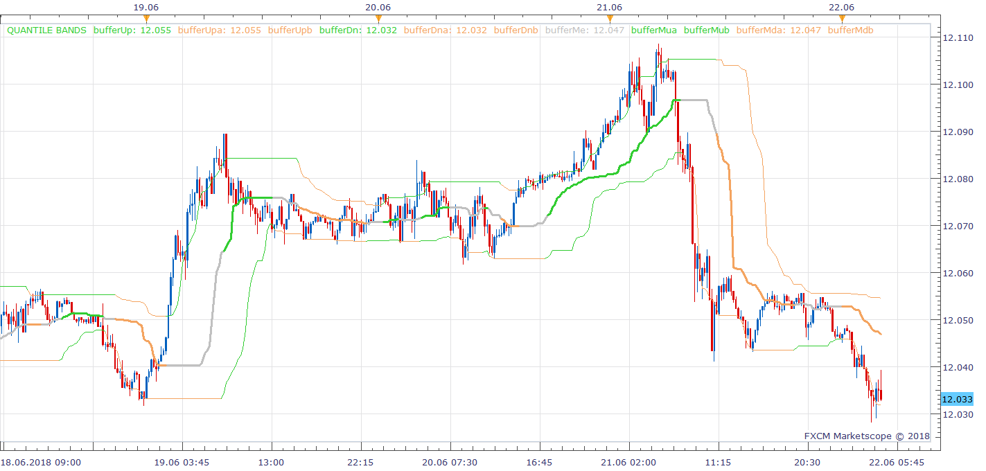 USDOLLAR m15 (06-22-2018 1007).png