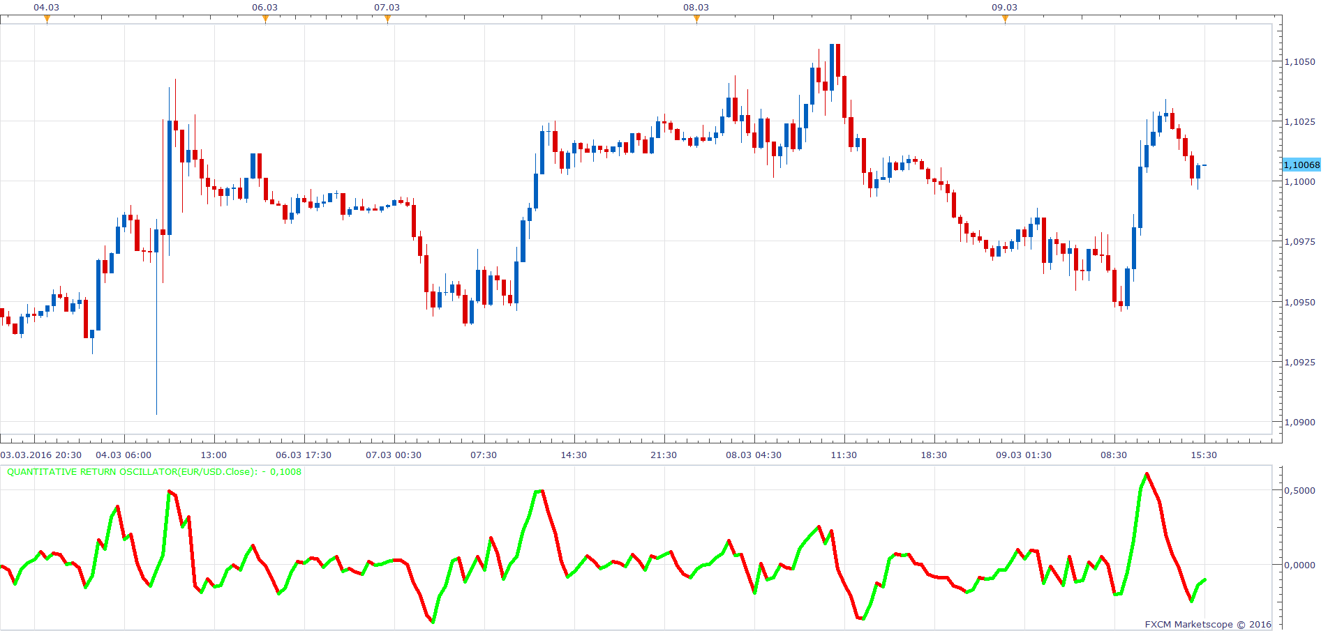 EURUSD m30 (03-09-2016 2130).png