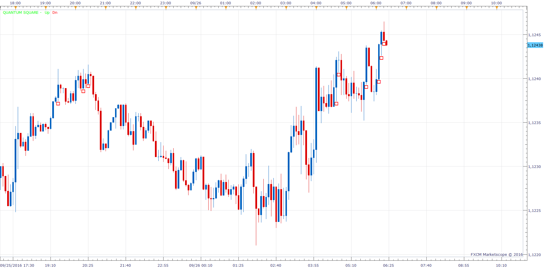 EURUSD m5 (09-26-2016 1220).png