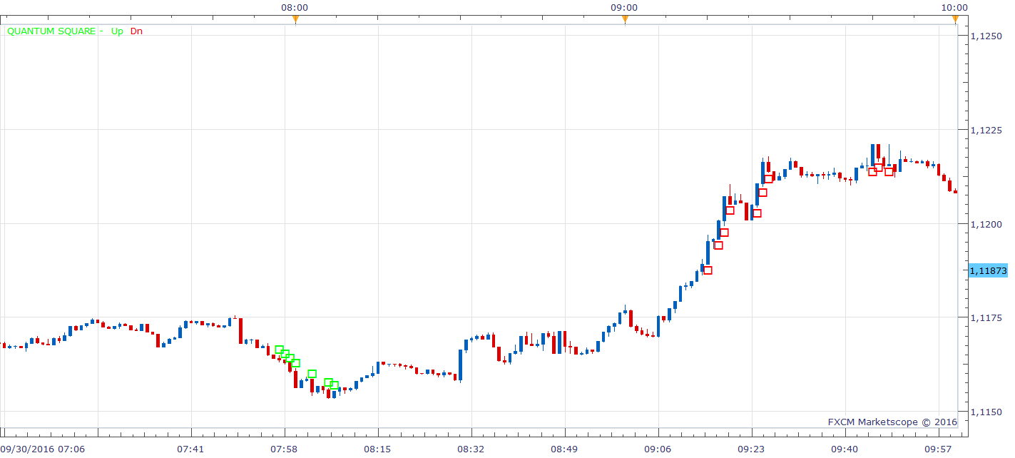 EURUSD m1 (10-04-2016 0804).png