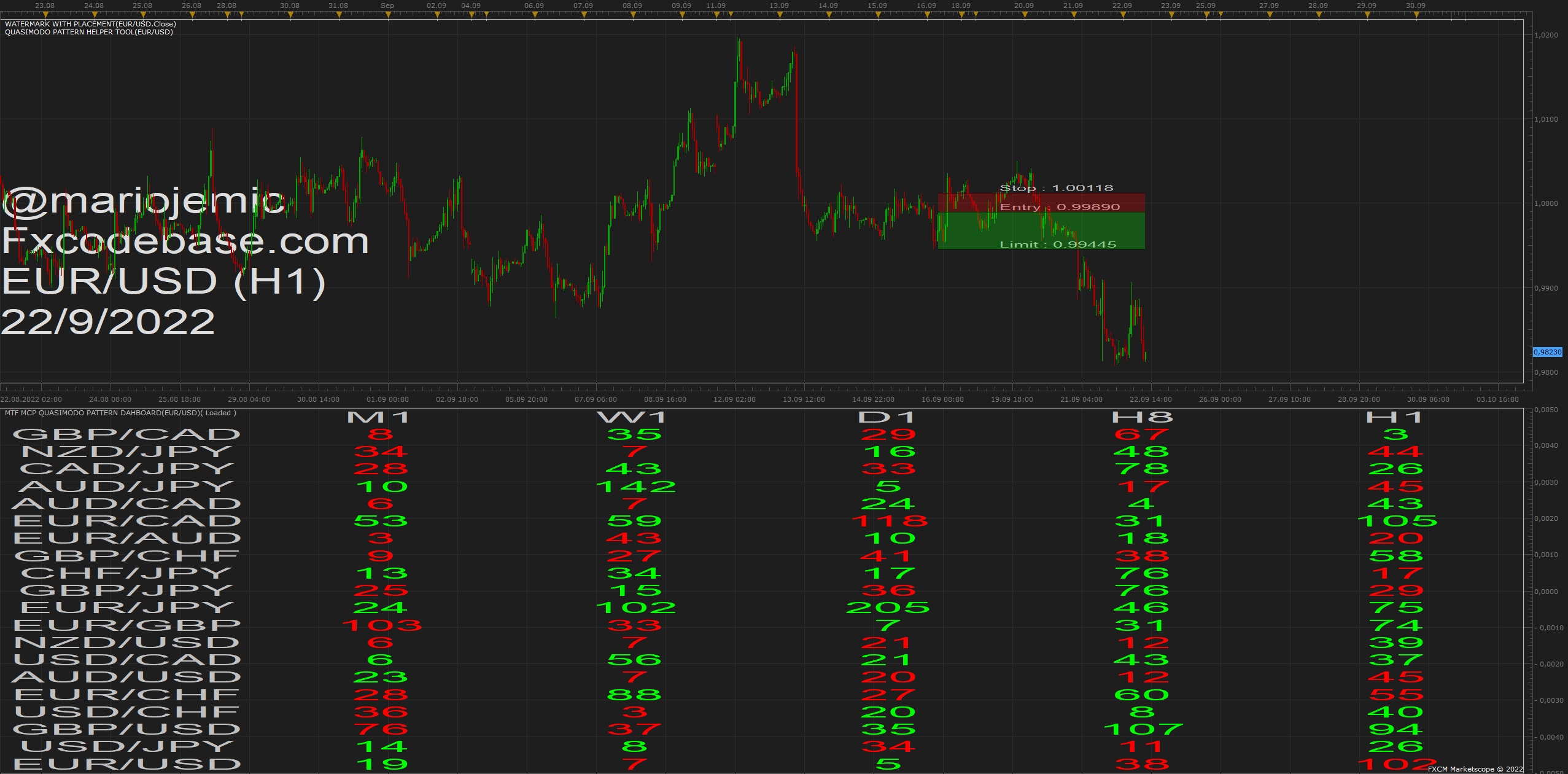 EURUSD H1 (09-22-2022 1731).png