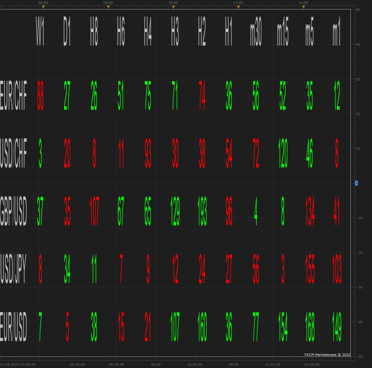 MTF MCP QUASIMODO PATTERN VIEW(UNK) (09-22-2022 1821).png