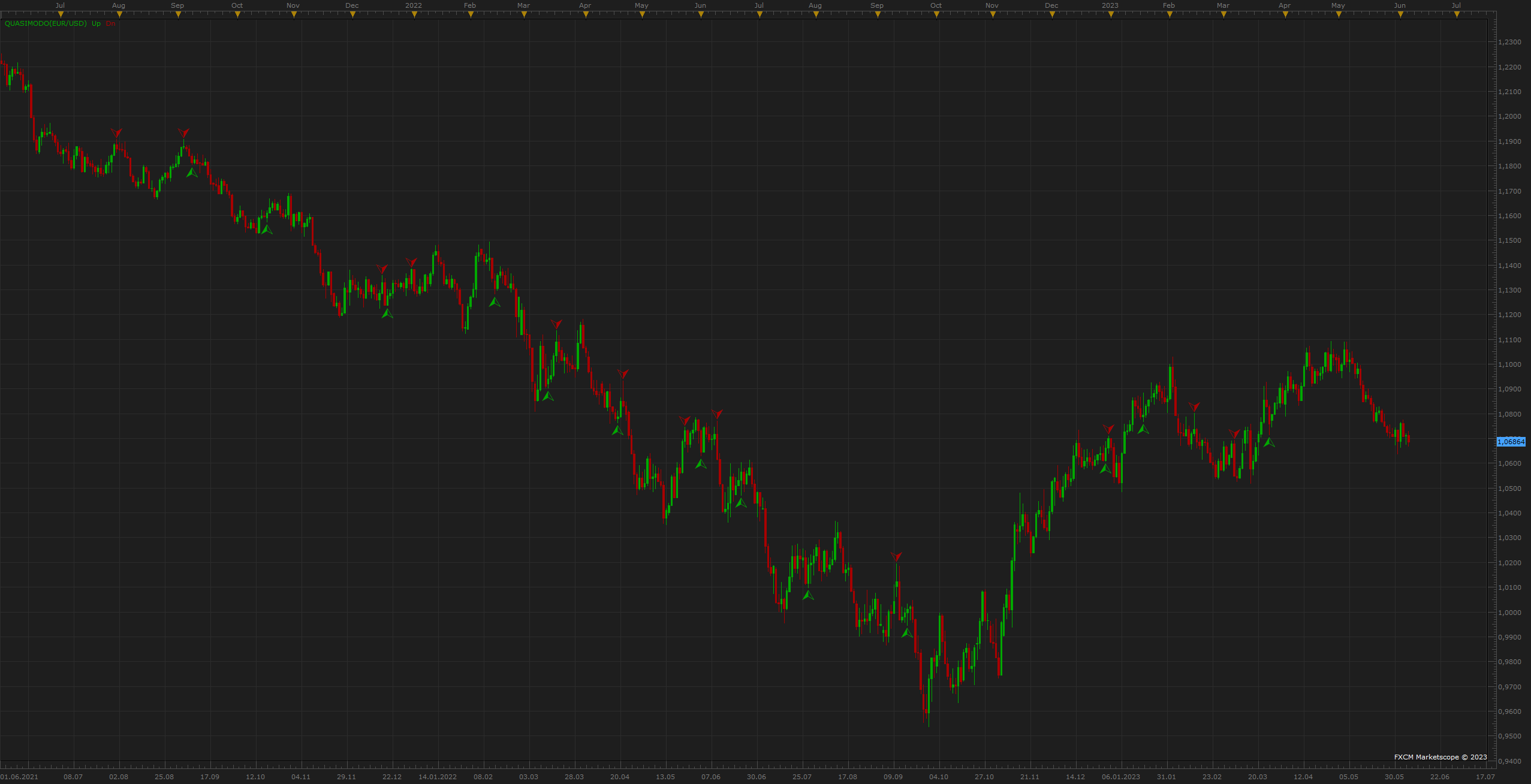 EURUSD D1 (06-06-2023 2008).png