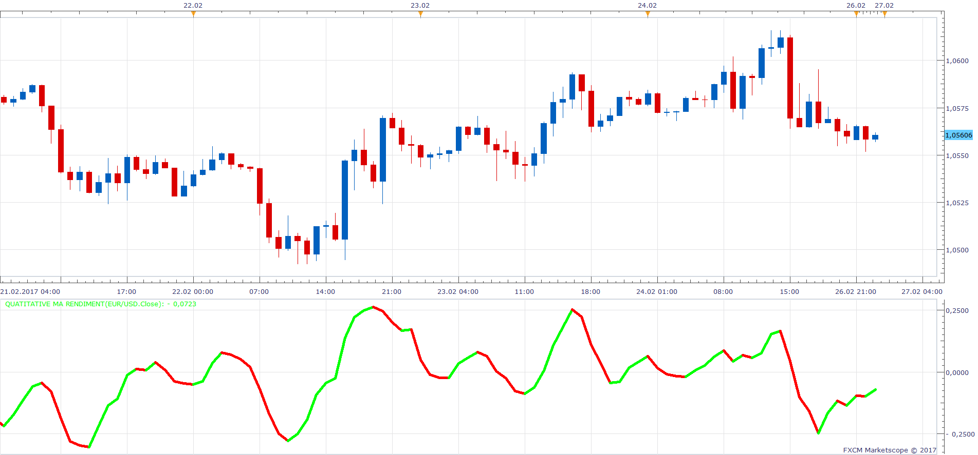EURUSD H1 (02-27-2017 0411).png