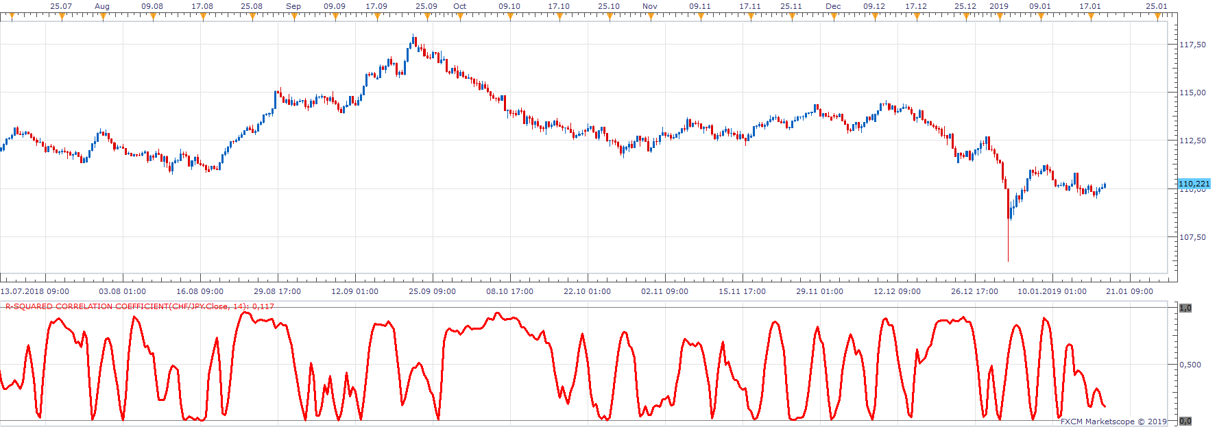 CHFJPY H8 (01-20-2019 1058).png