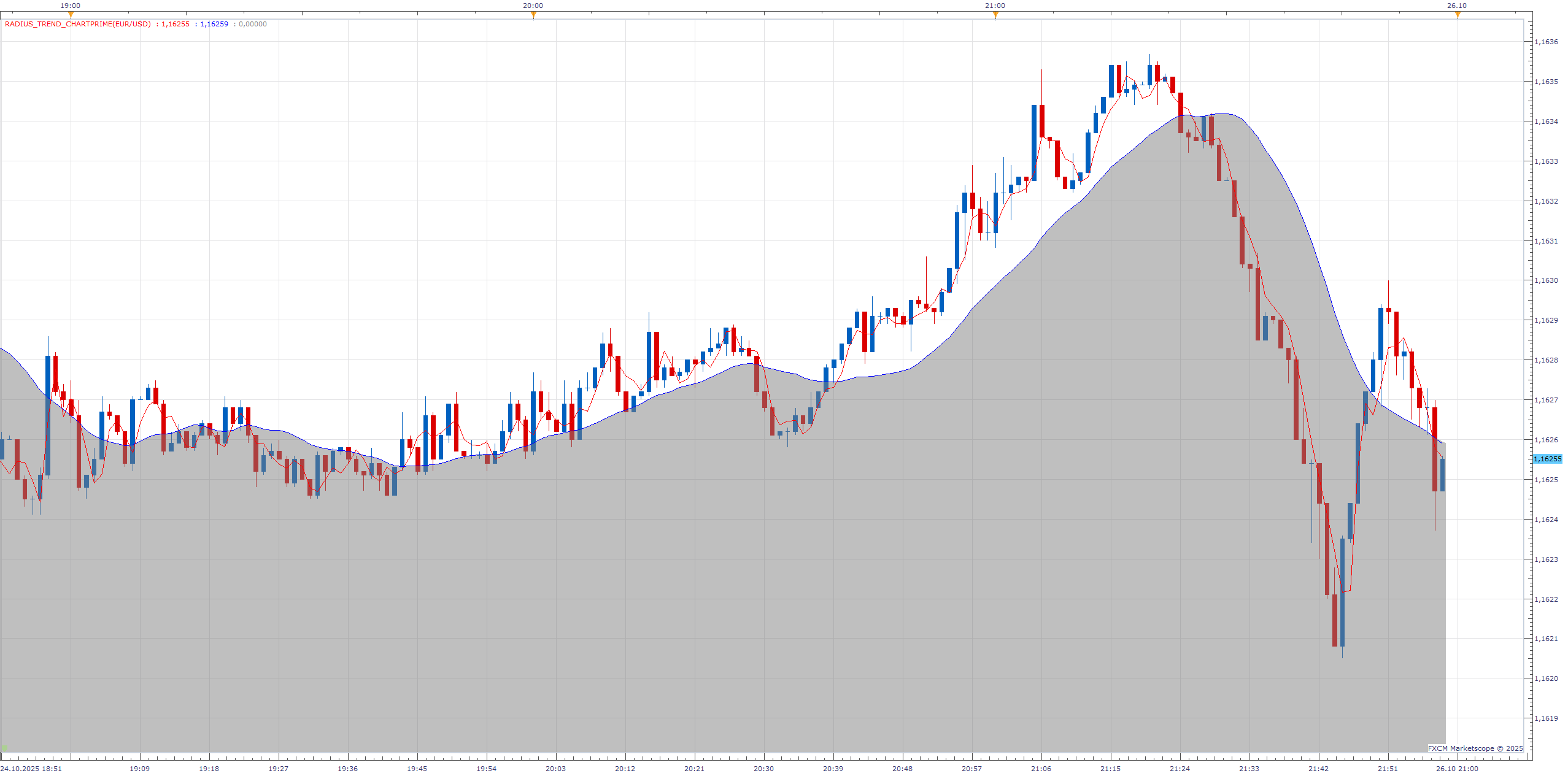 EURUSD m1 (10-25-2025 1751).png