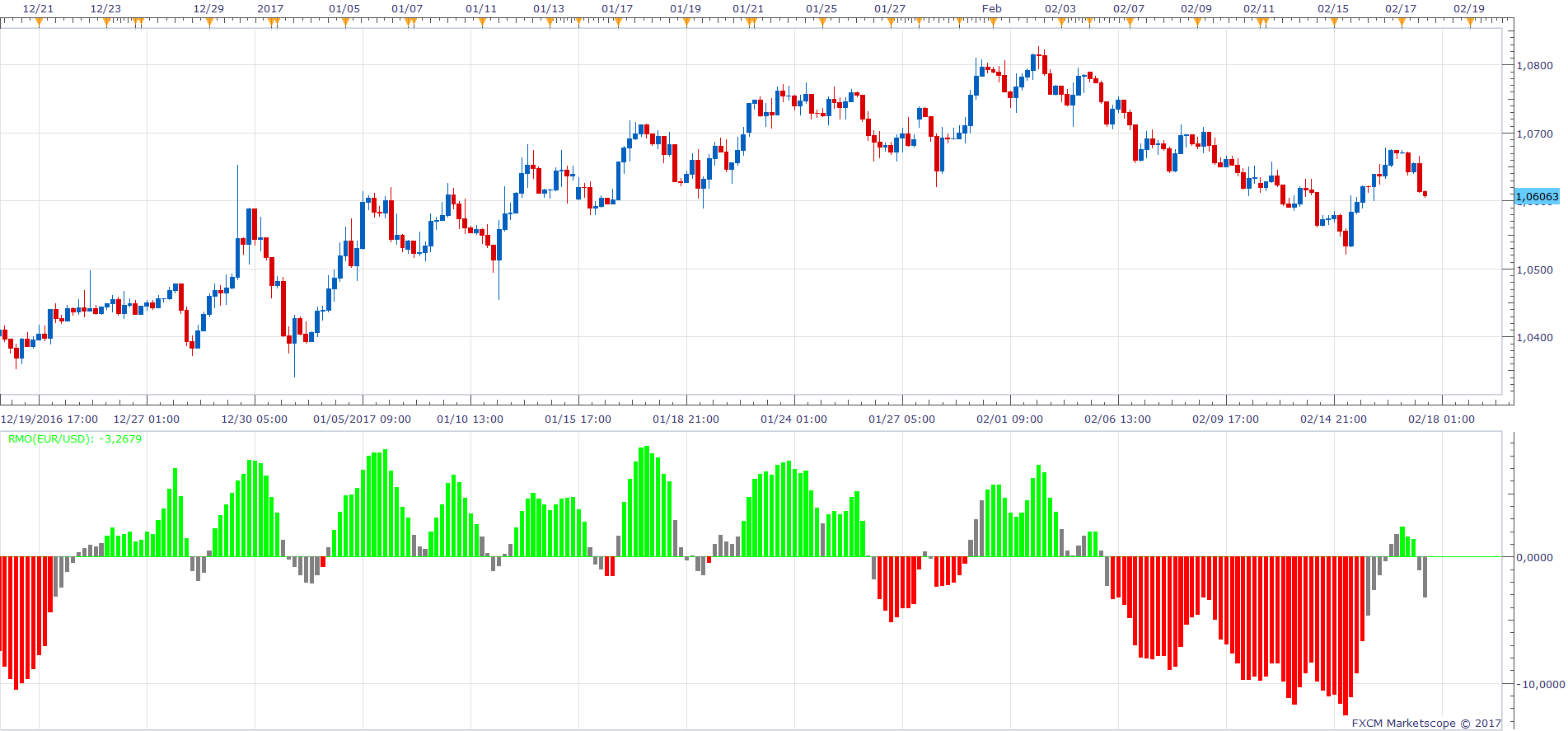EURUSD H4 (02-19-2017 2201).png