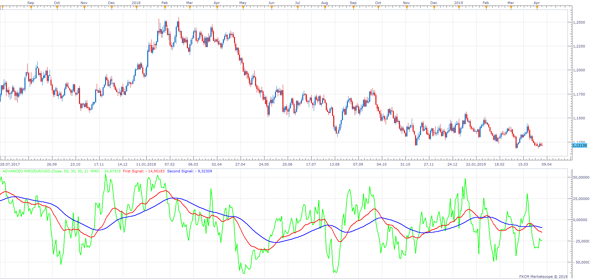 EURUSD D1 (04-07-2019 1027).png