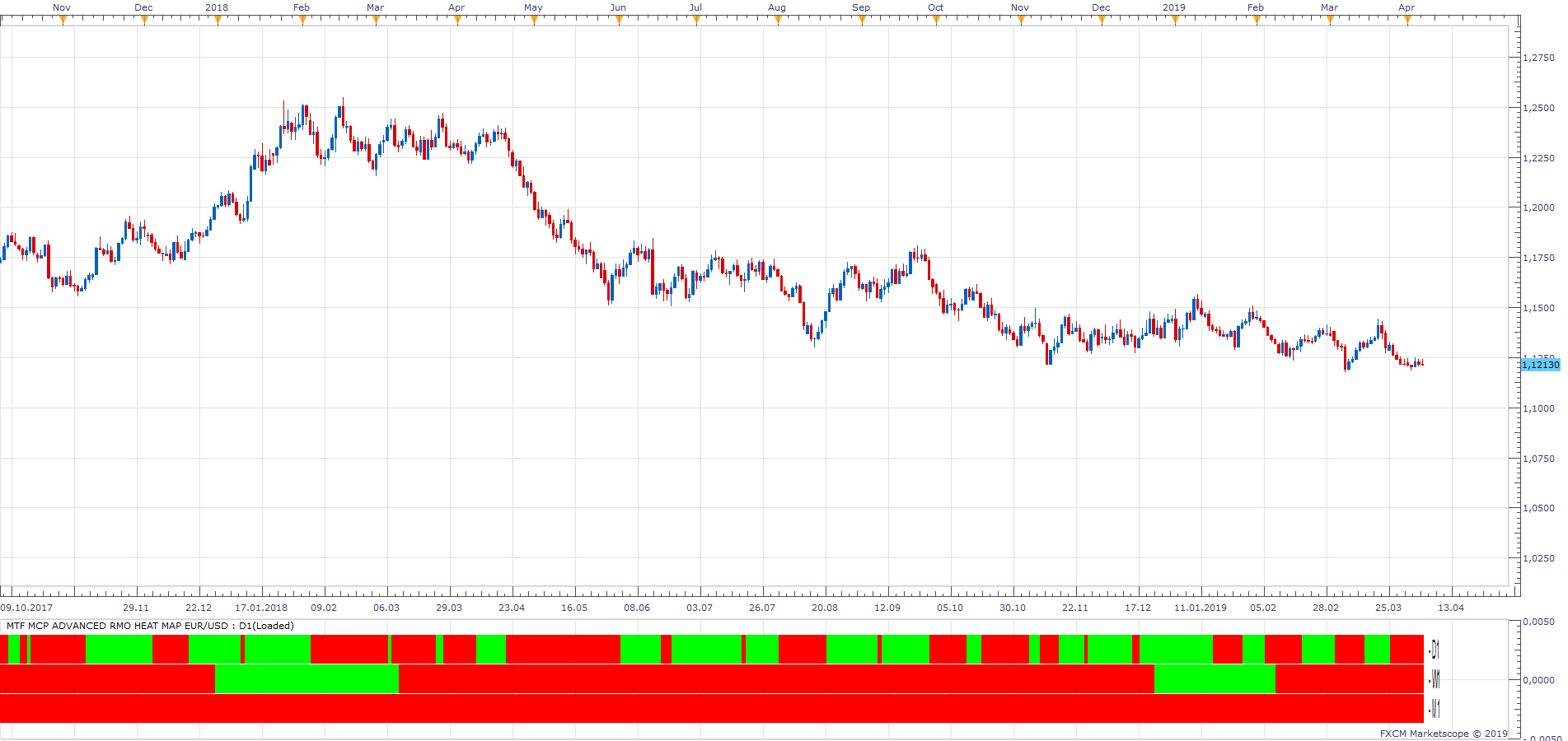 EURUSD D1 (04-07-2019 1254).png