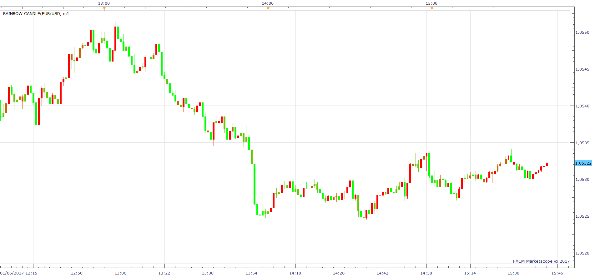 EURUSD m1 (01-06-2017 2142).png