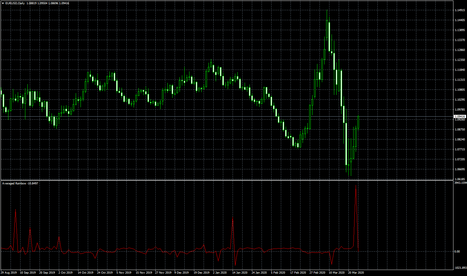 eurusd-d1-fxcm-australia-pty.png