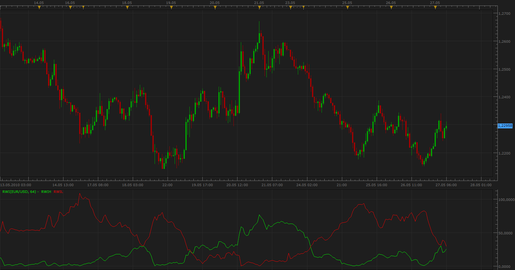 Random Walk Index.png