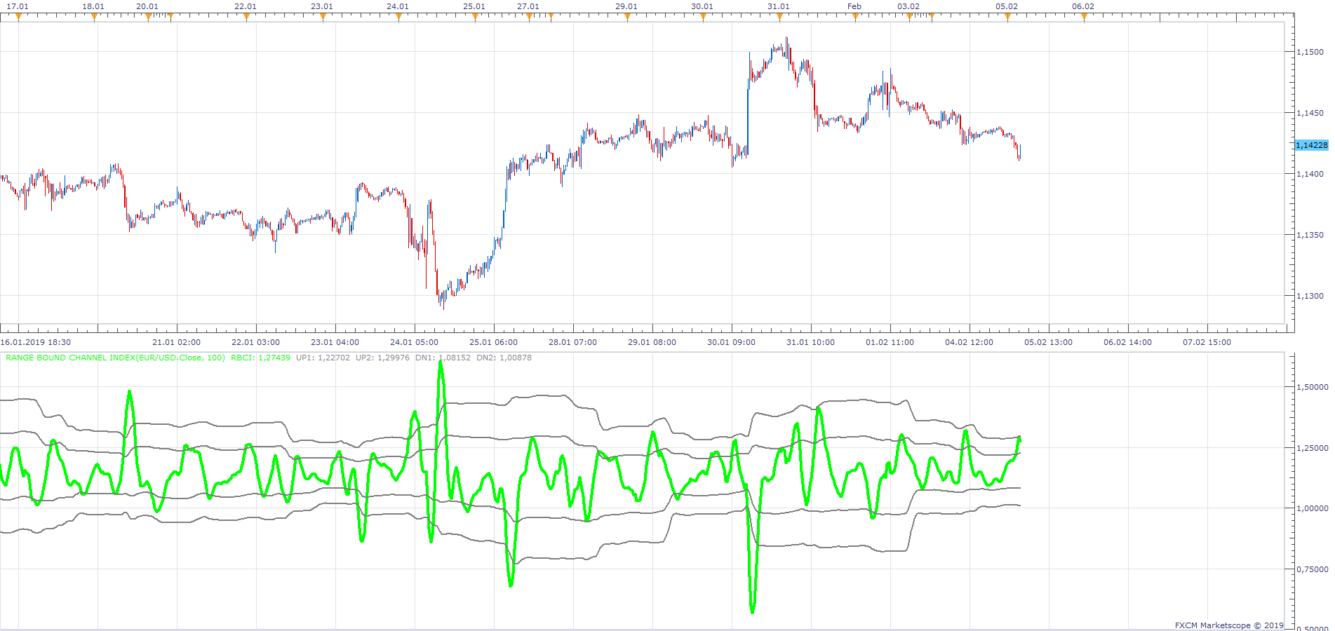 EURUSD m30 (02-05-2019 1023).png