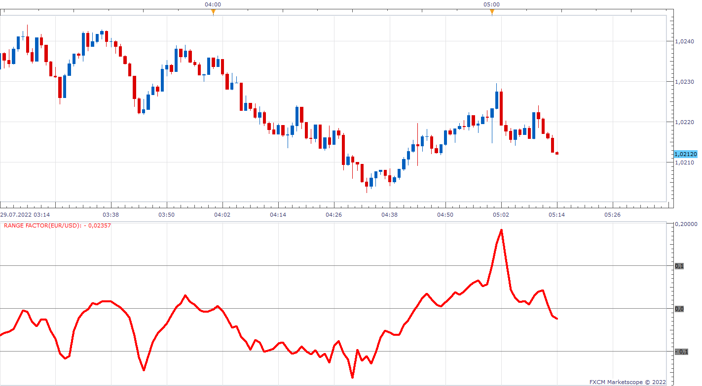 EURUSD m1 (07-29-2022 1114).png