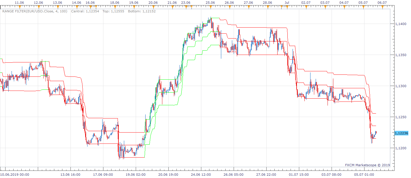 EURUSD H1 (07-06-2019 1516).png