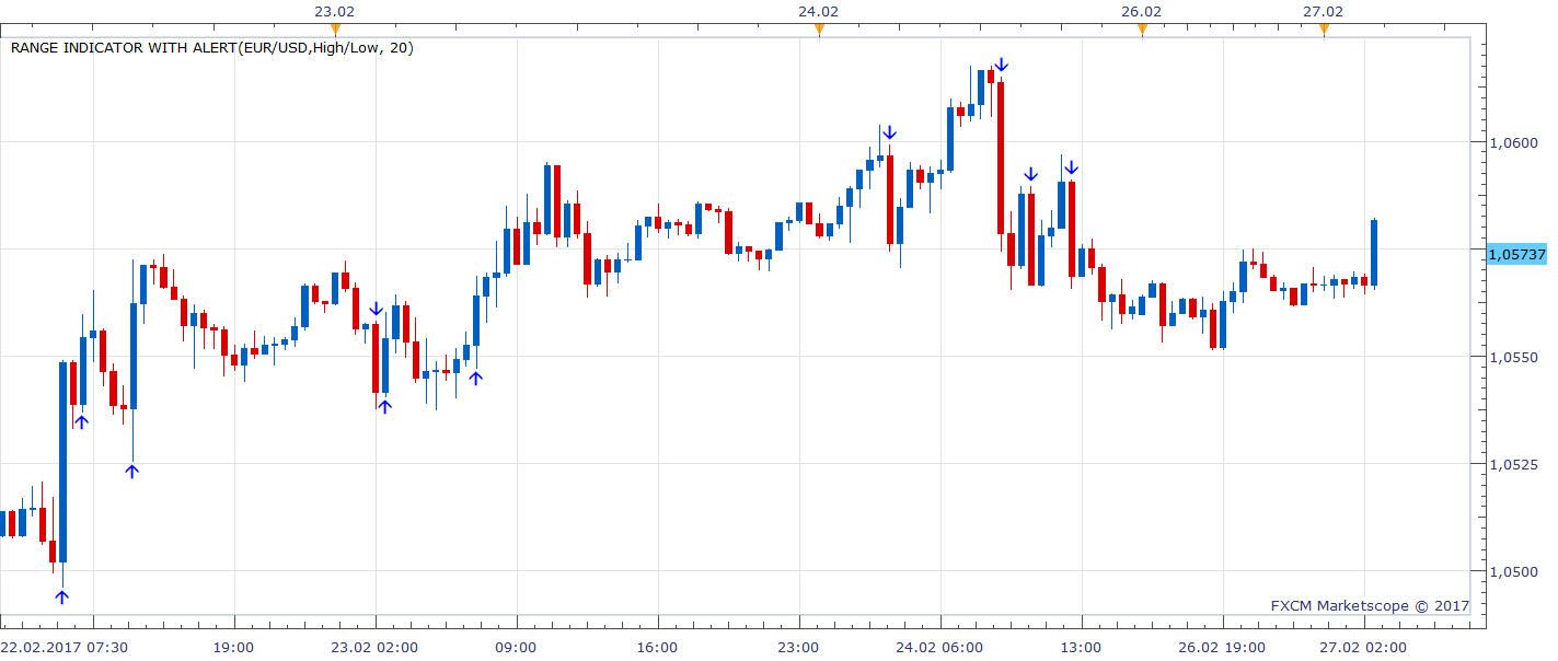 EURUSD m30 (02-27-2017 1357).png