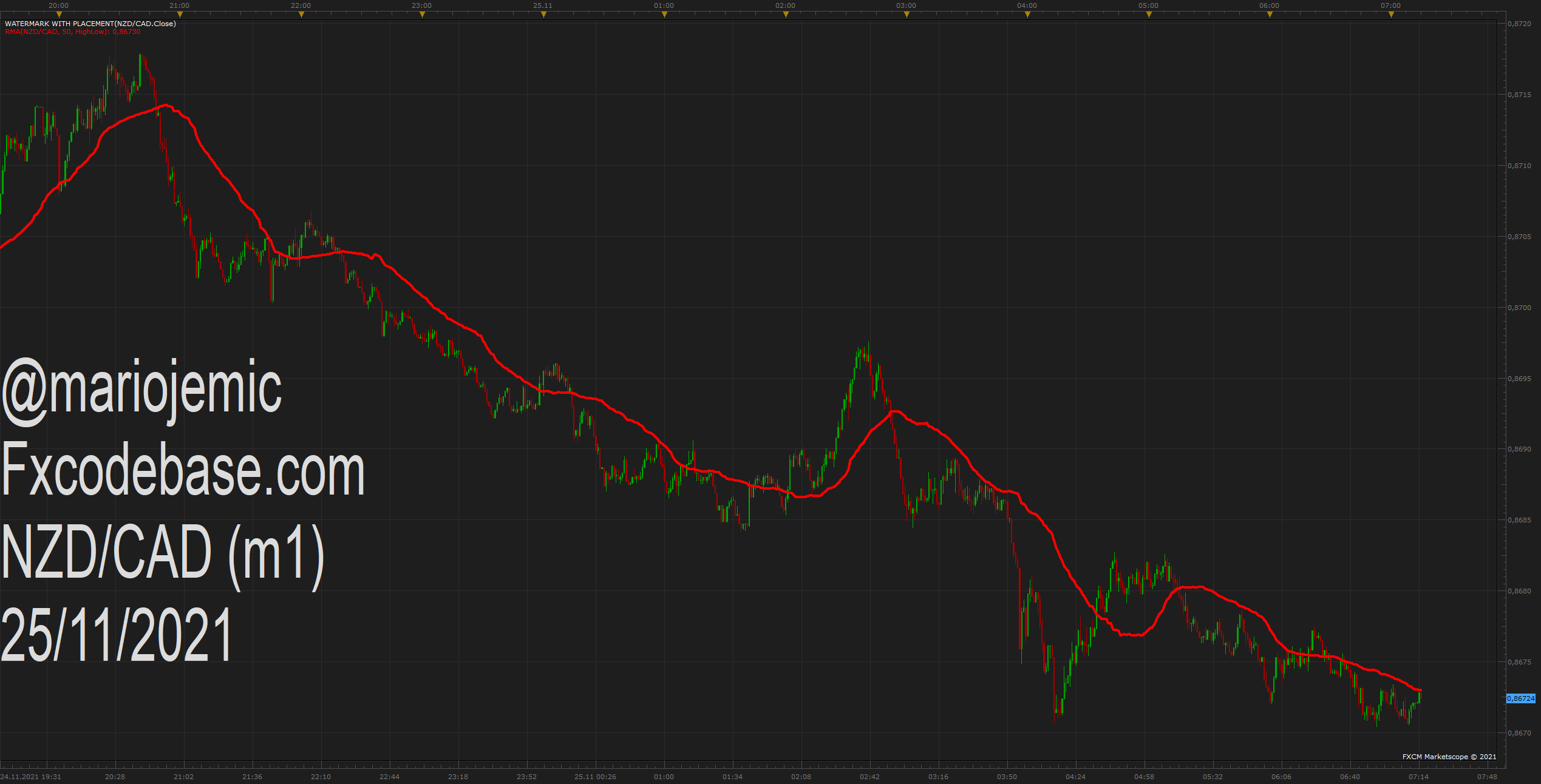 NZDCAD m1 (11-25-2021 1315).png