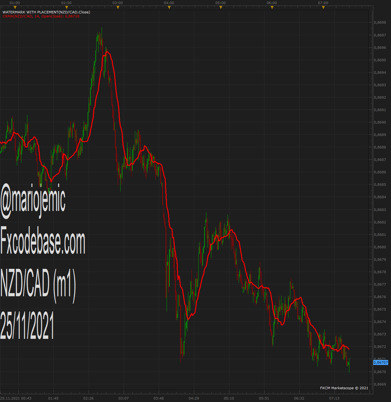 NZDCAD m1 (11-25-2021 1330).png